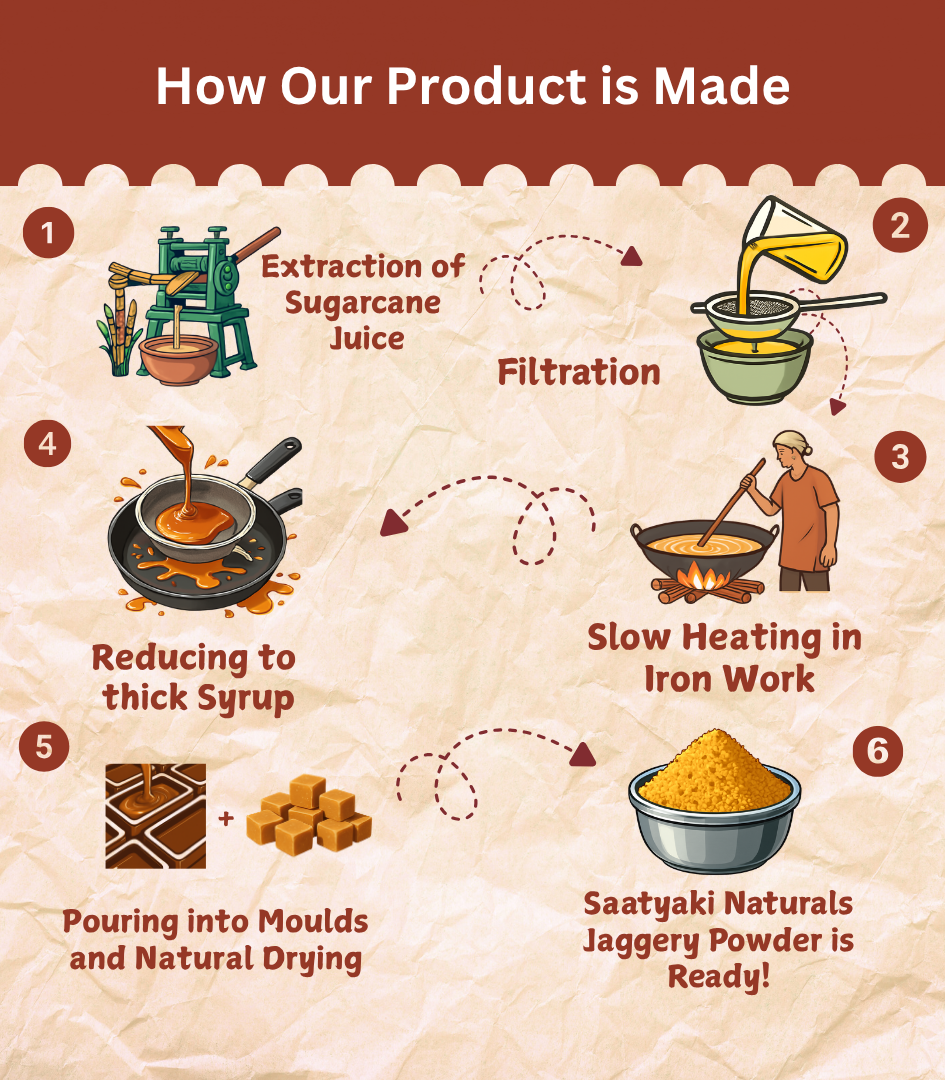 Organic Jaggery Powder - Pure Desi Gur Powder