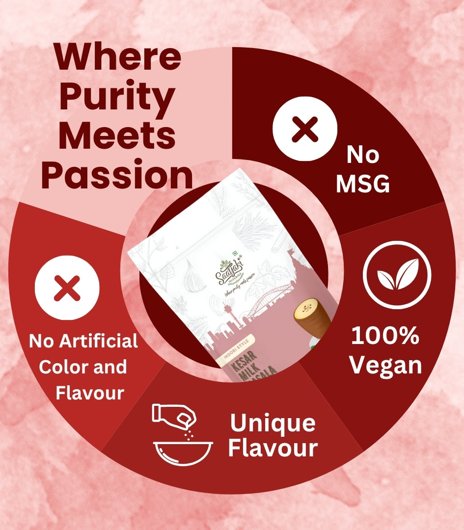 Kesar Milk Masala - Saffron & Dry Fruit Blend
