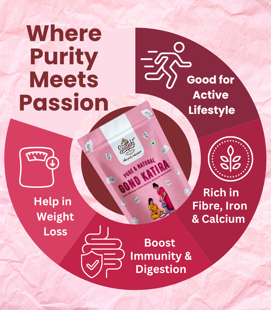 Pure Gond Katira - 100% Pure Edible Gum