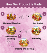 Dilli Style Paneer Masala - One Spice Mix for All Paneer Dishes