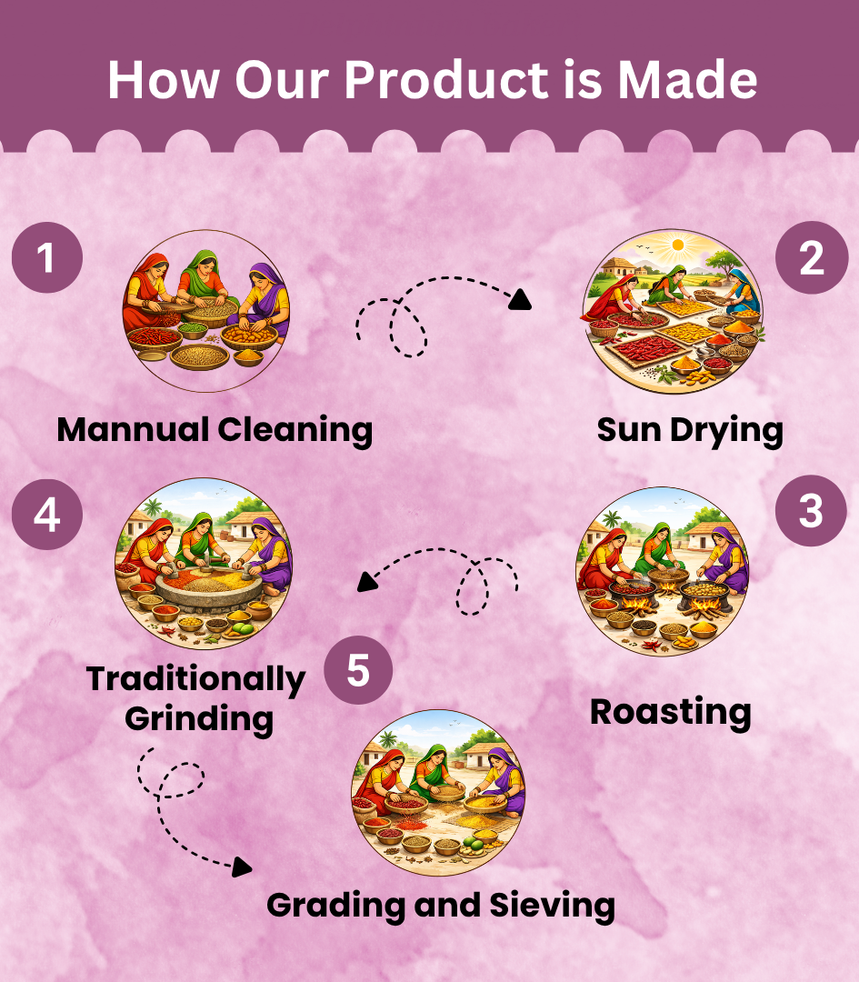 Dilli Style Paneer Masala - One Spice Mix for All Paneer Dishes