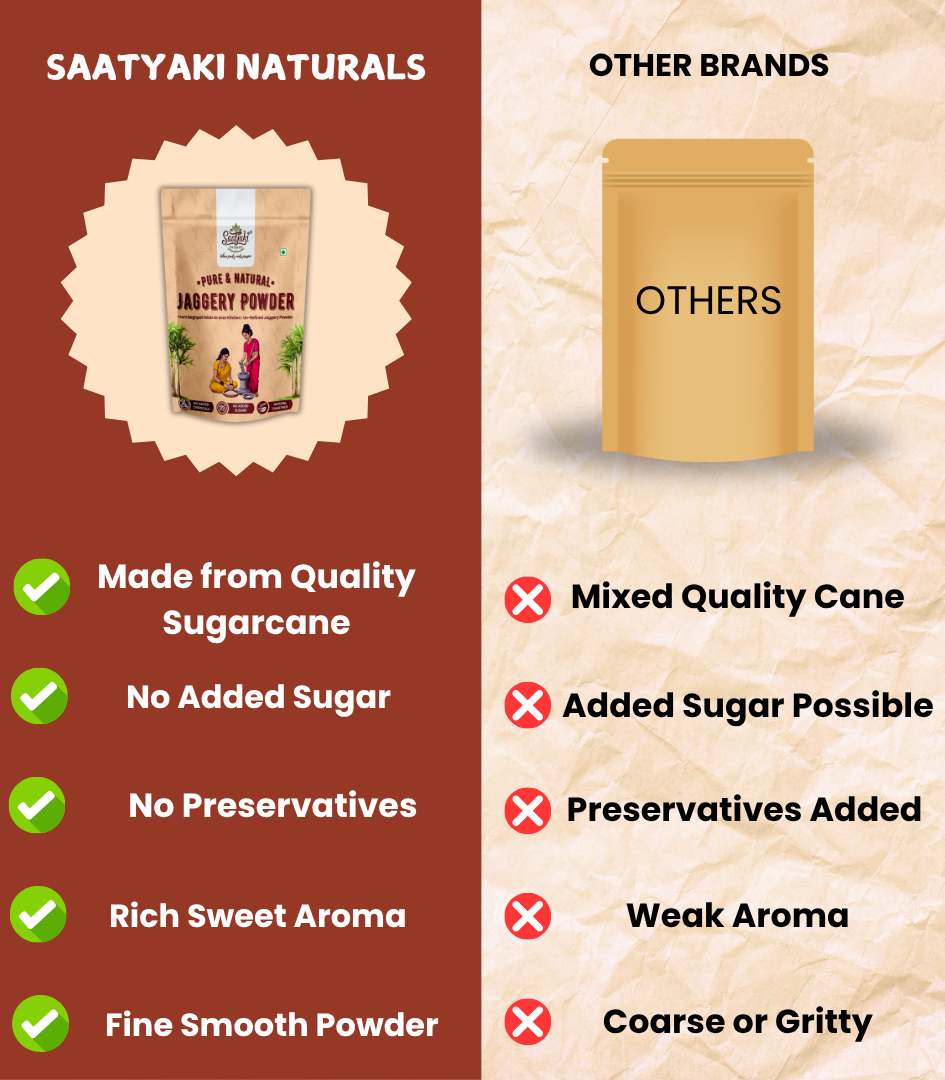 Organic Jaggery Powder - Pure Desi Gur Powder