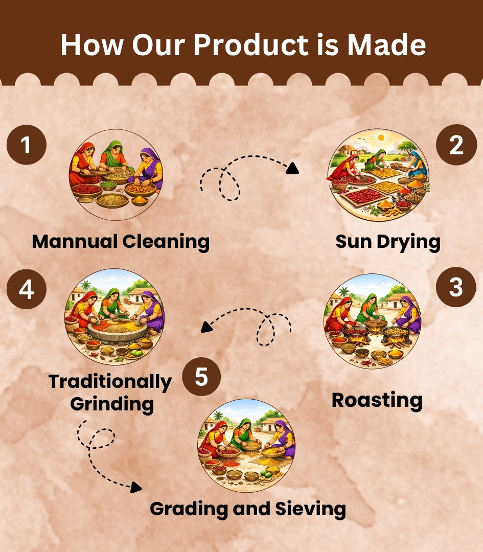 Rajasthani Kitchen King Masala - Premium Spice Blend