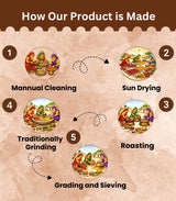 Rajasthani Kitchen King Masala - Premium Spice Blend