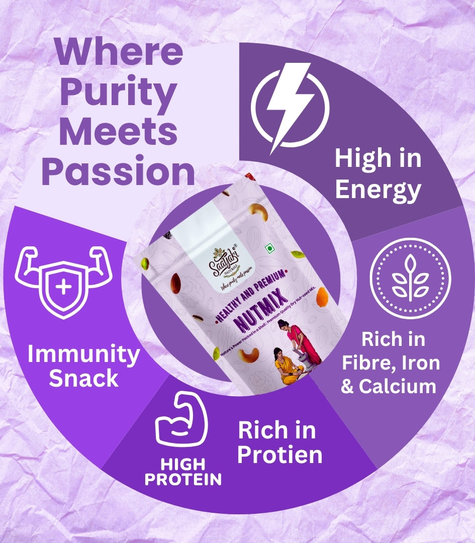 Premium Nutmix - Healthy Nuts & Seeds Mix