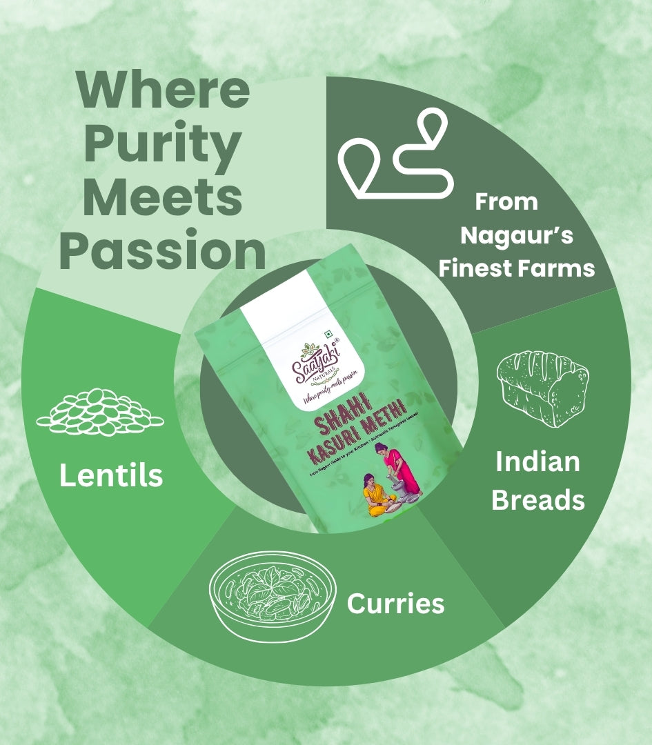 Shahi Kasuri Methi - Premium Dried Fenugreek Leaves