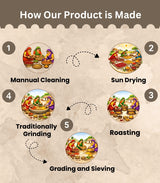 Hyderabadi Biryani Masala - One Spice Mix for Veg & Non-Veg Biryani