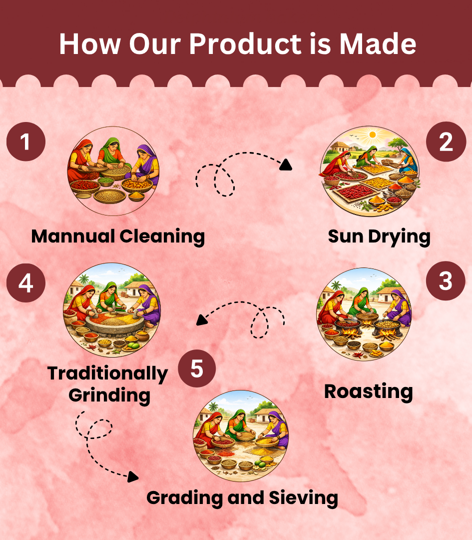 Shahi Garam Masala - Pure & Handgrounded Royal Mix