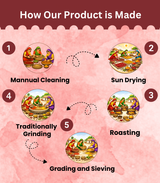 Shahi Garam Masala - Pure & Handgrounded Royal Mix