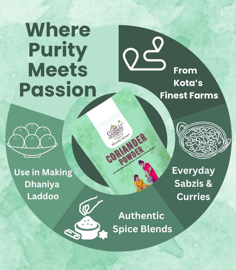 Coriander Powder - Premium Dhaniya Powder