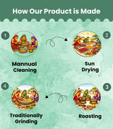 Coriander Powder - Premium Dhaniya Powder