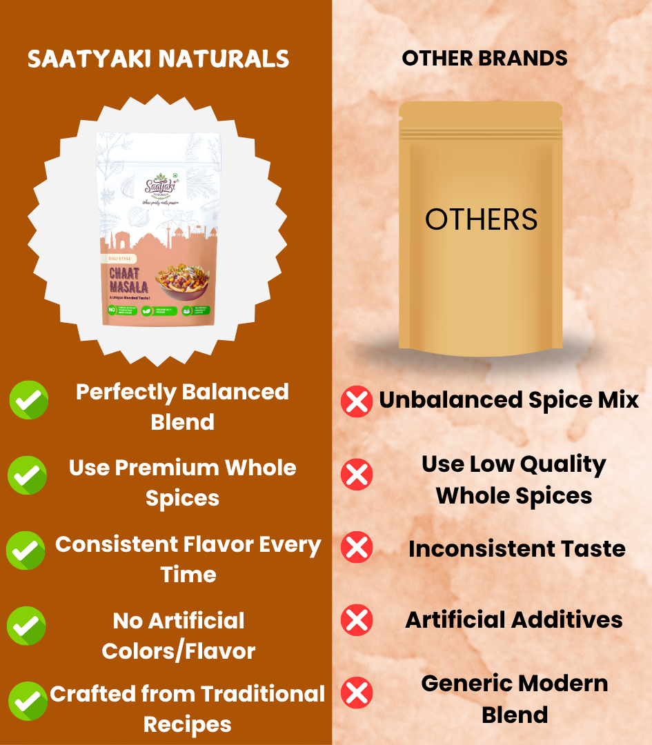Dilli Style Chaat Masala - Authentic Spice Mix for Snacks & Salads