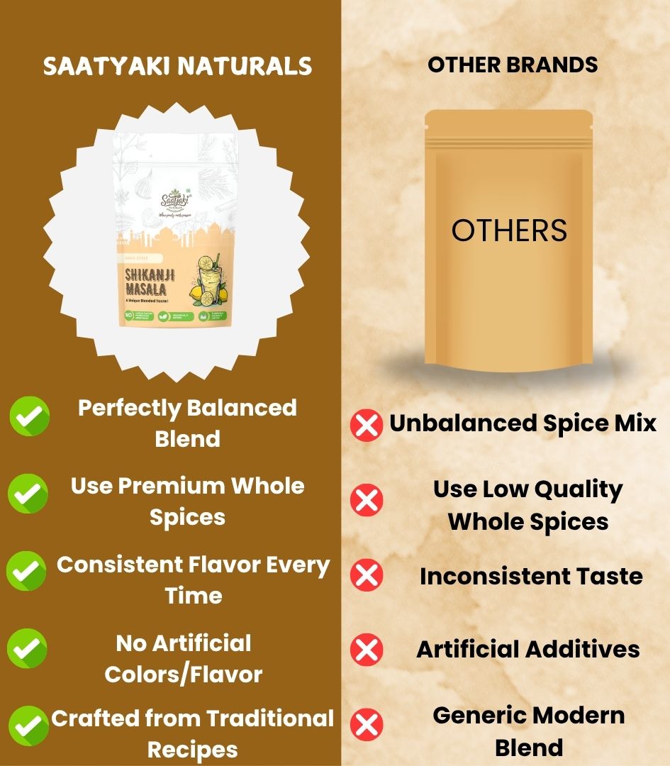 Refreshing Shikanji Masala Powder