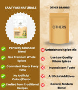 Refreshing Shikanji Masala Powder