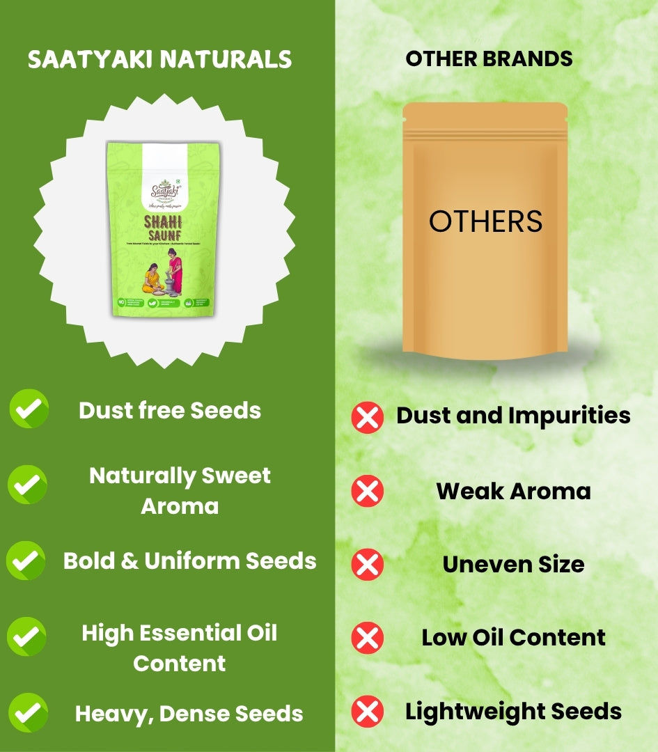 Shahi Saunf - Natural & Chemical-Free Fennel Seeds