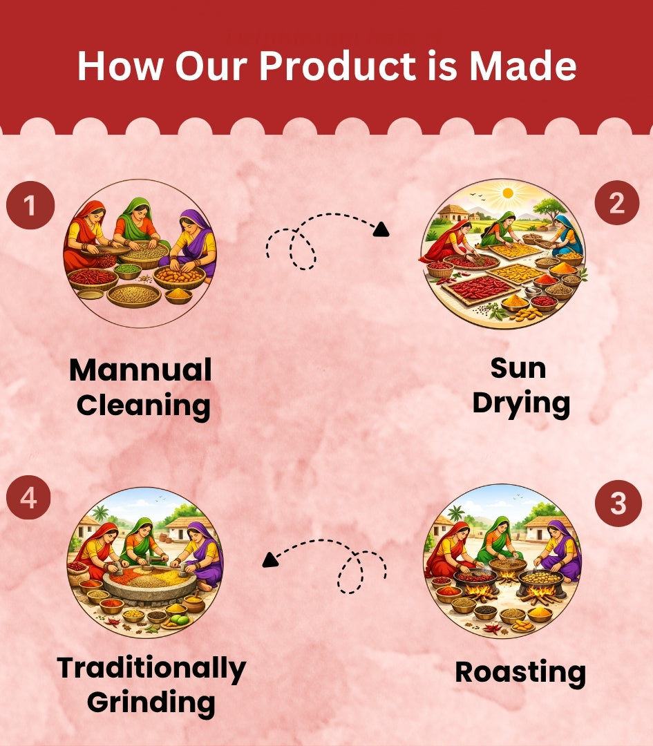 Kashmiri Red Chilli Powder - Premium Kashmiri Lal Mirch Powder
