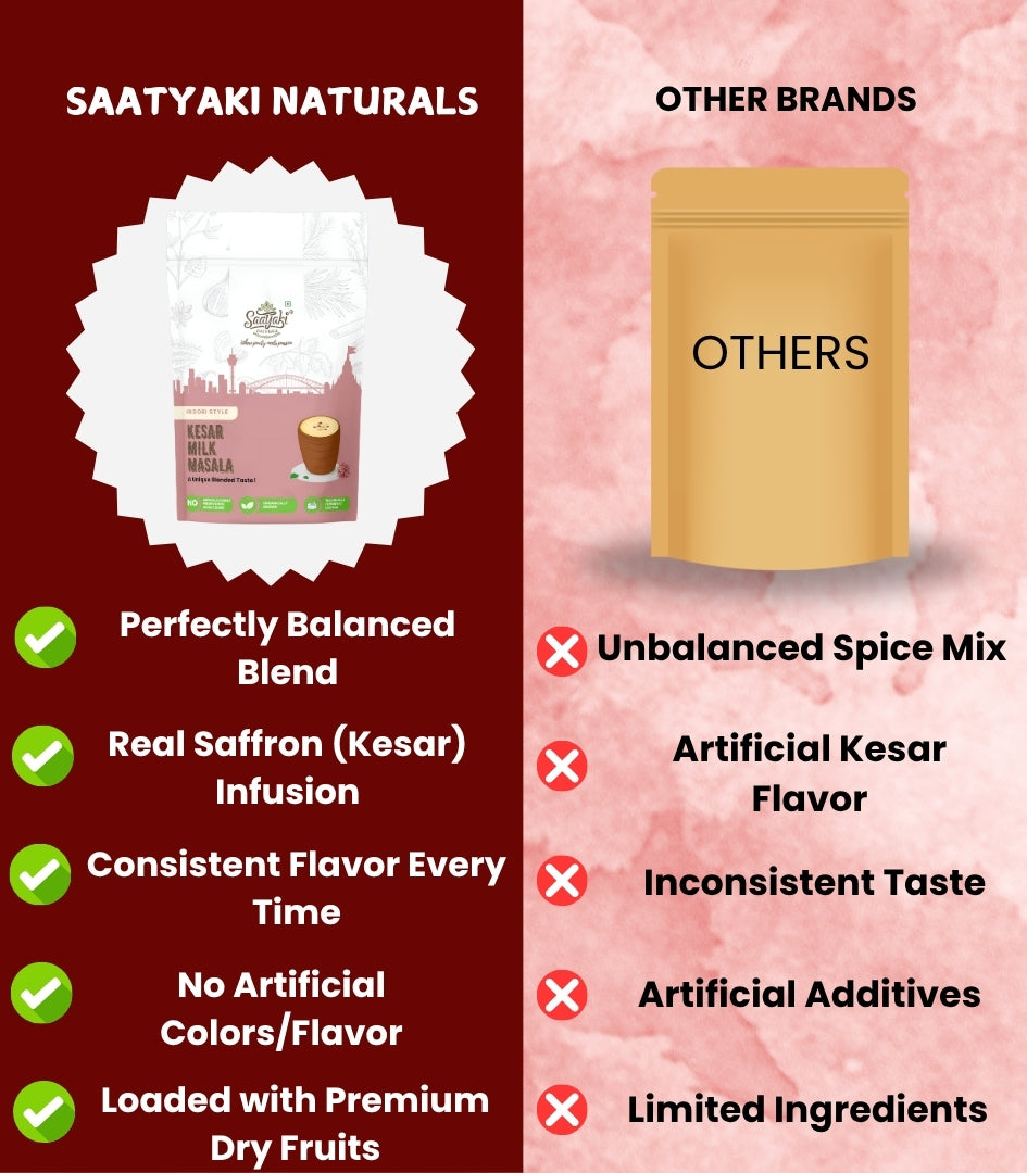 Kesar Milk Masala - Saffron & Dry Fruit Blend