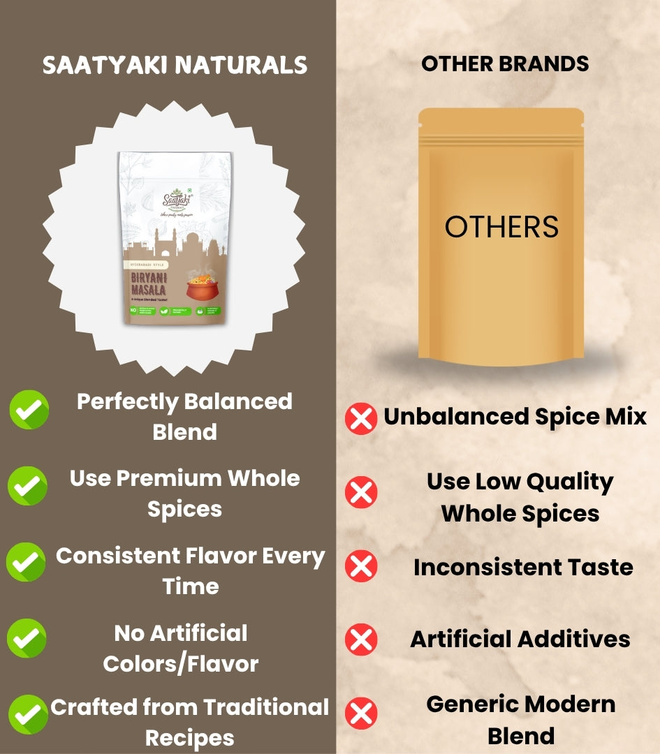 Hyderabadi Biryani Masala - One Spice Mix for Veg & Non-Veg Biryani