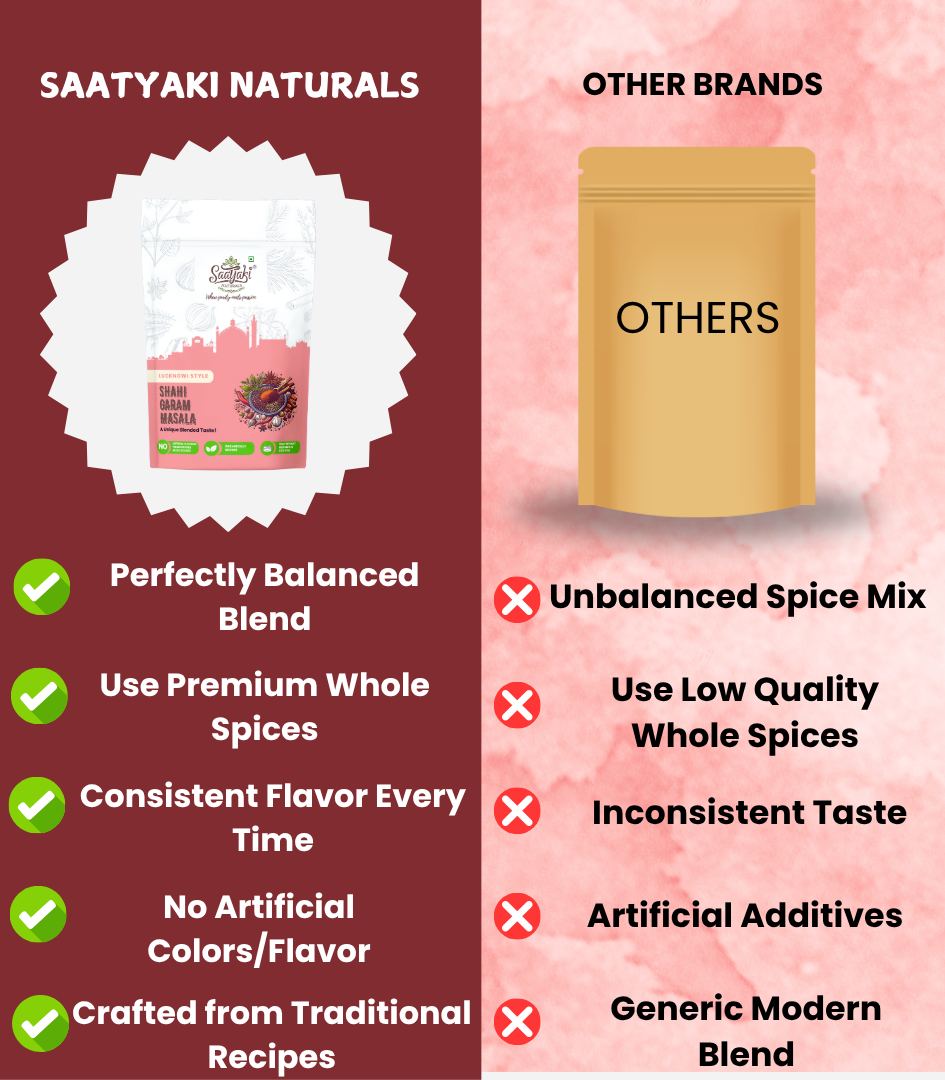 Shahi Garam Masala - Pure & Handgrounded Royal Mix