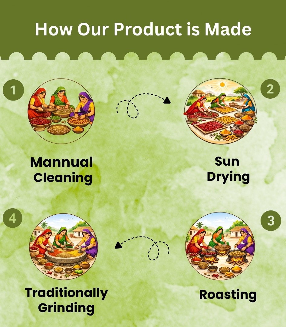 Premium Amchur Powder - Dried Mango Powder
