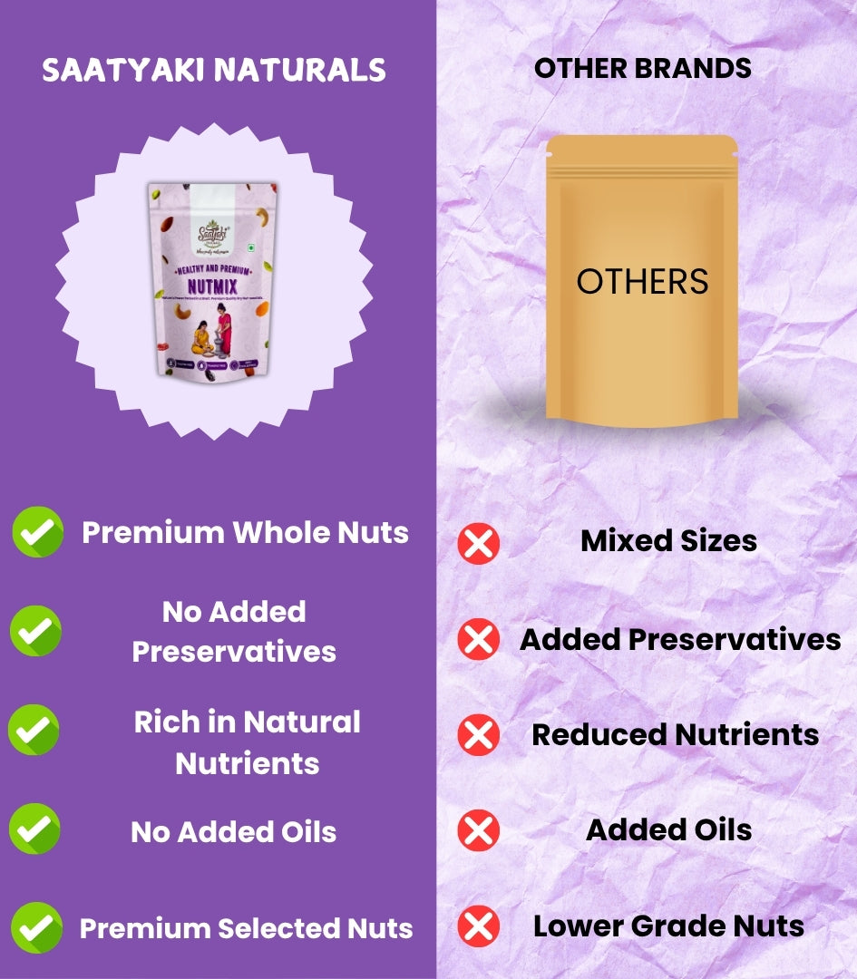 Premium Nutmix - Healthy Nuts & Seeds Mix