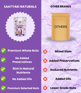 Premium Nutmix - Healthy Nuts & Seeds Mix