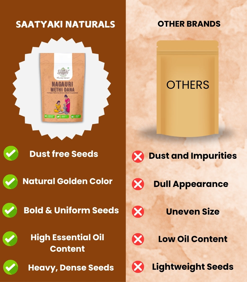 Nagauri Methi Dana - Premium Bold & Clean Fenugreek Seeds
