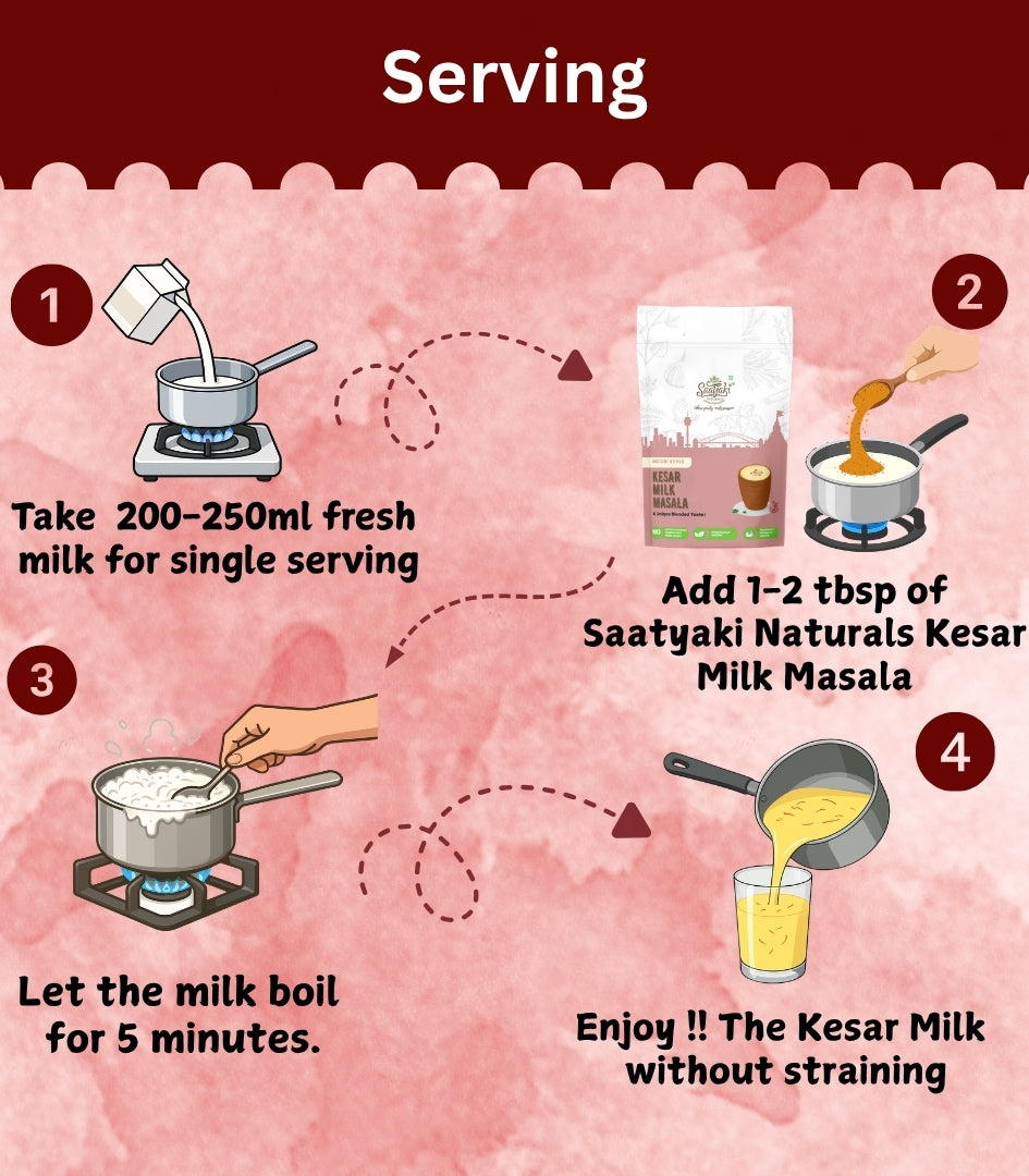 Kesar Milk Masala - Saffron & Dry Fruit Blend