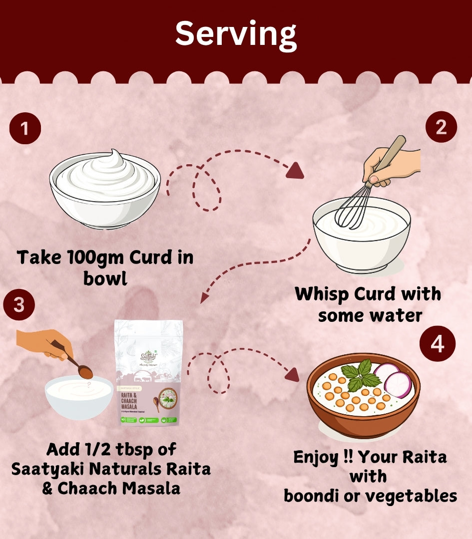Raita & Chaach Masala - Curd & Buttermilk Spice Mix