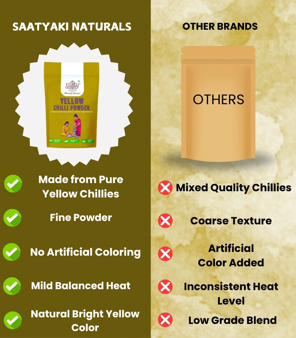 Himalayan Yellow Chilli Powder -Authentic Pili Mirch Powder