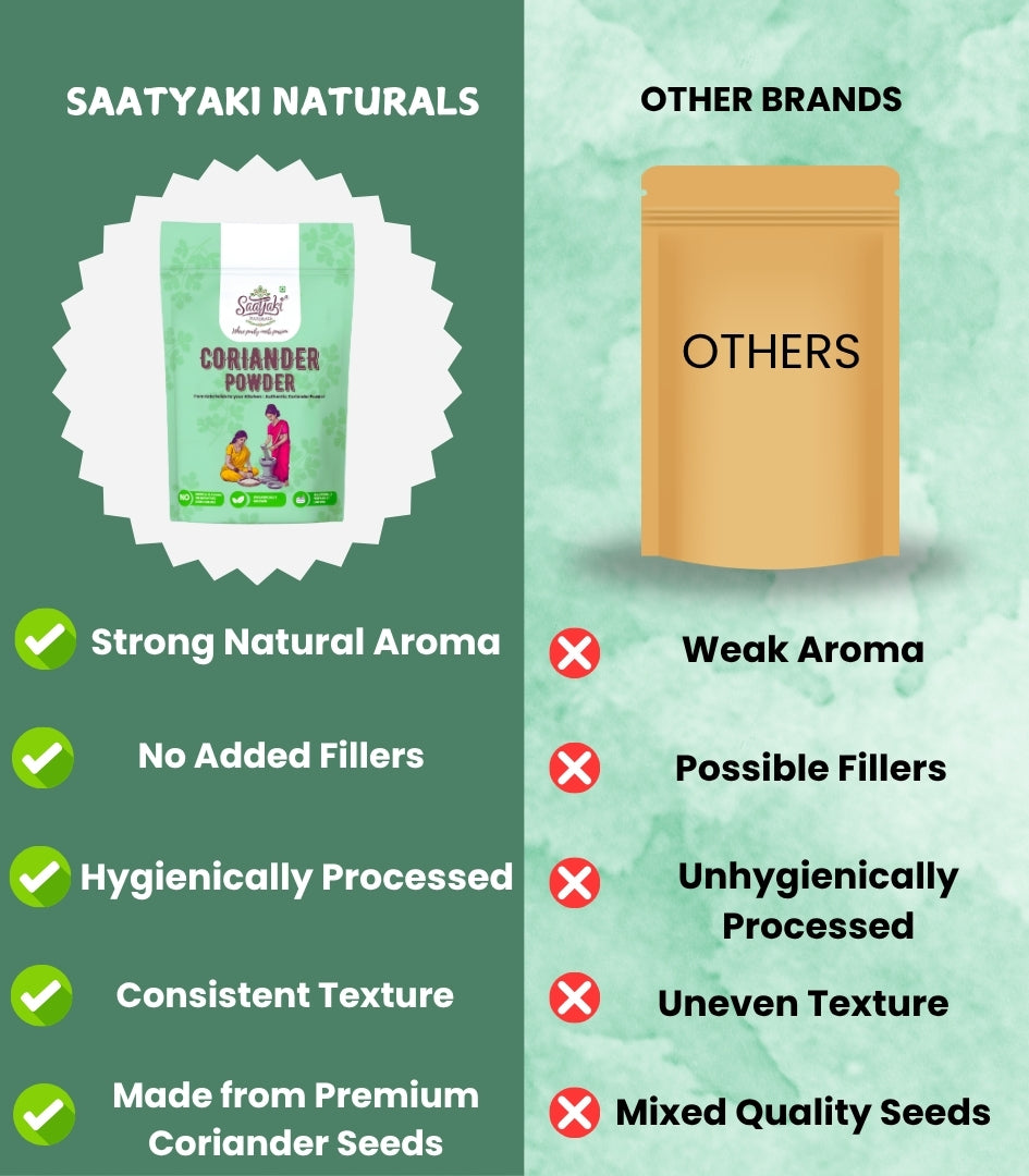 Coriander Powder - Premium Dhaniya Powder