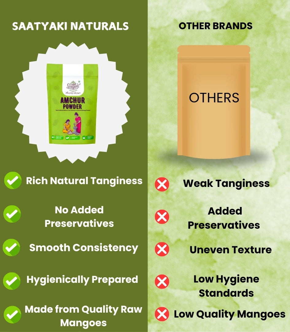 Premium Amchur Powder - Dried Mango Powder