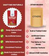 Kashmiri Red Chilli Powder - Premium Kashmiri Lal Mirch Powder