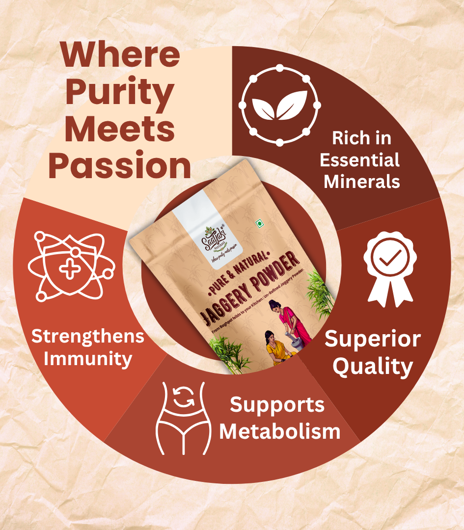 Organic Jaggery Powder - Pure Desi Gur Powder