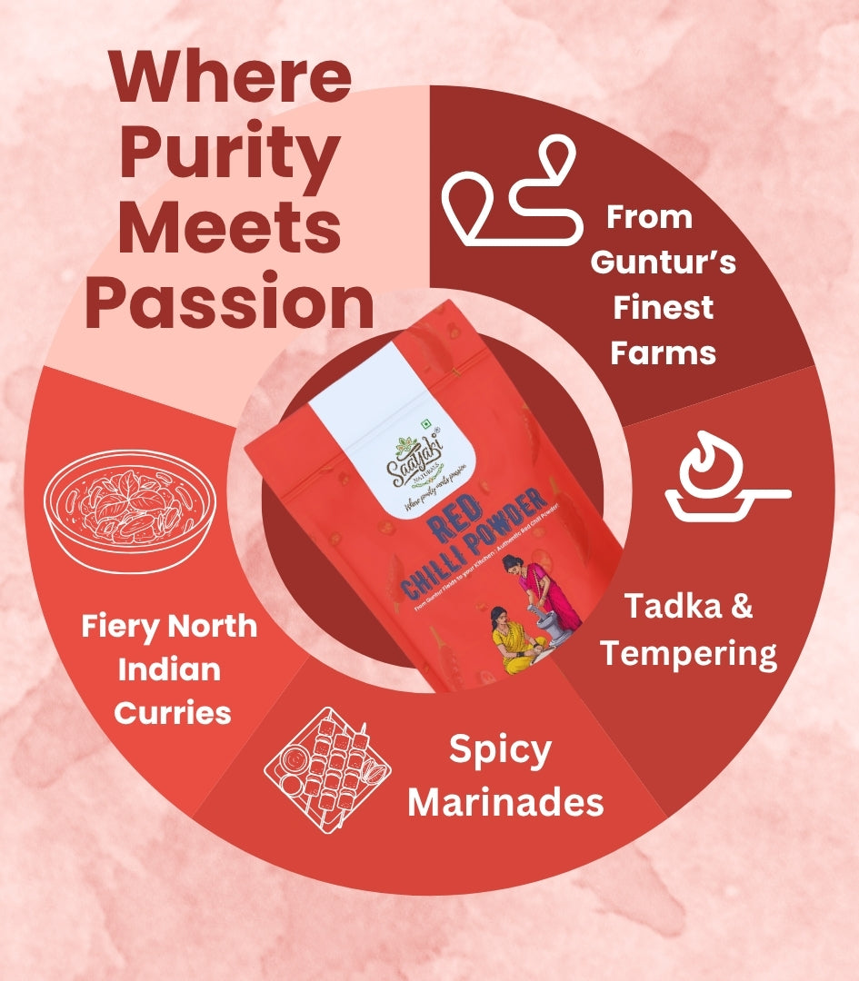 Rasoi Essentials Trio Combo - Everyday Spice Pack