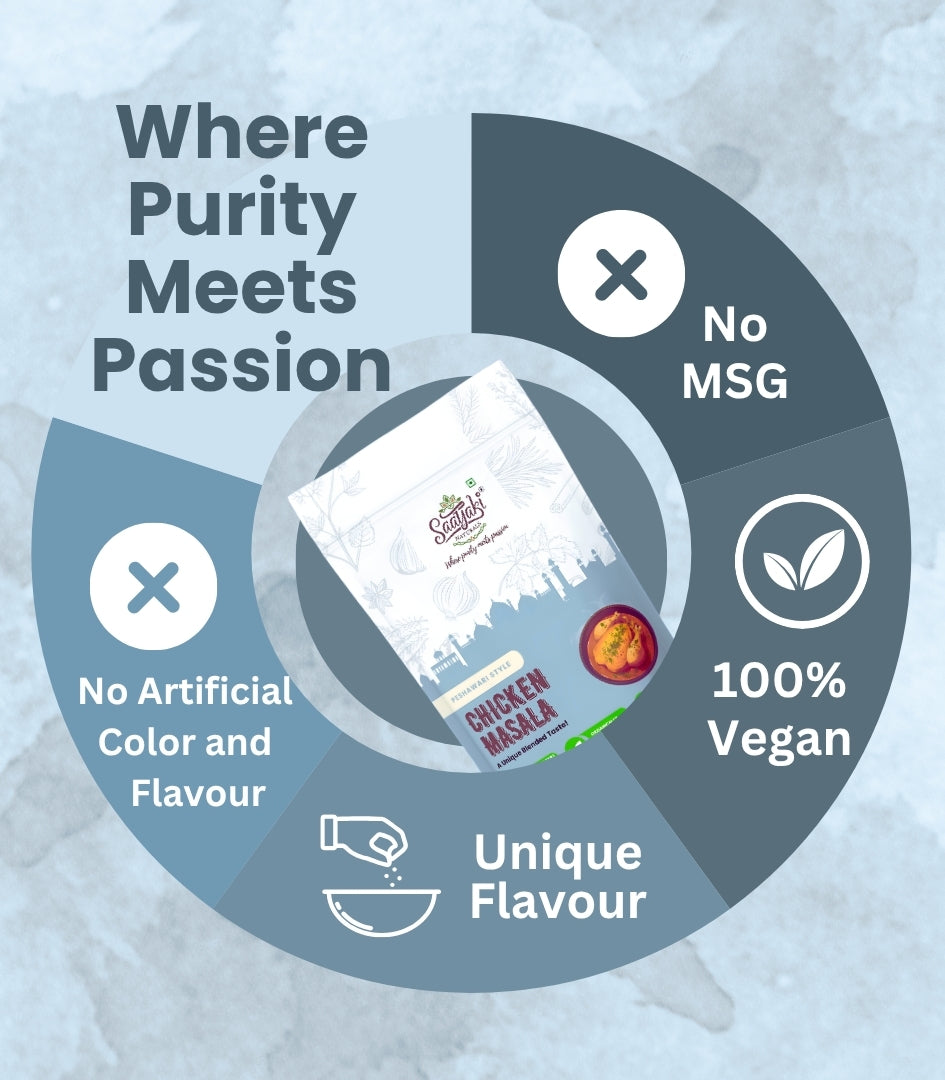 Mughlai Feast Combo - Royal Spice Collection
