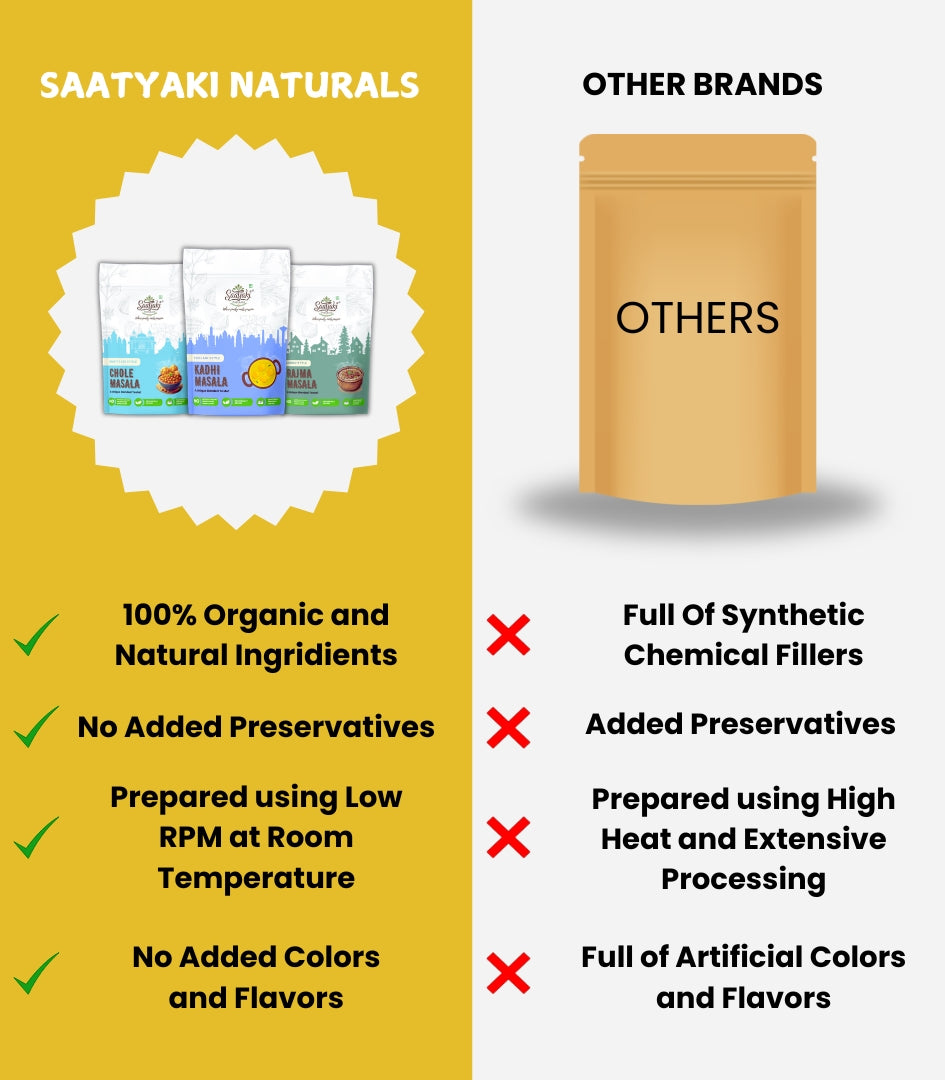 North Indian Blends Combo - Traditional Spice Pack