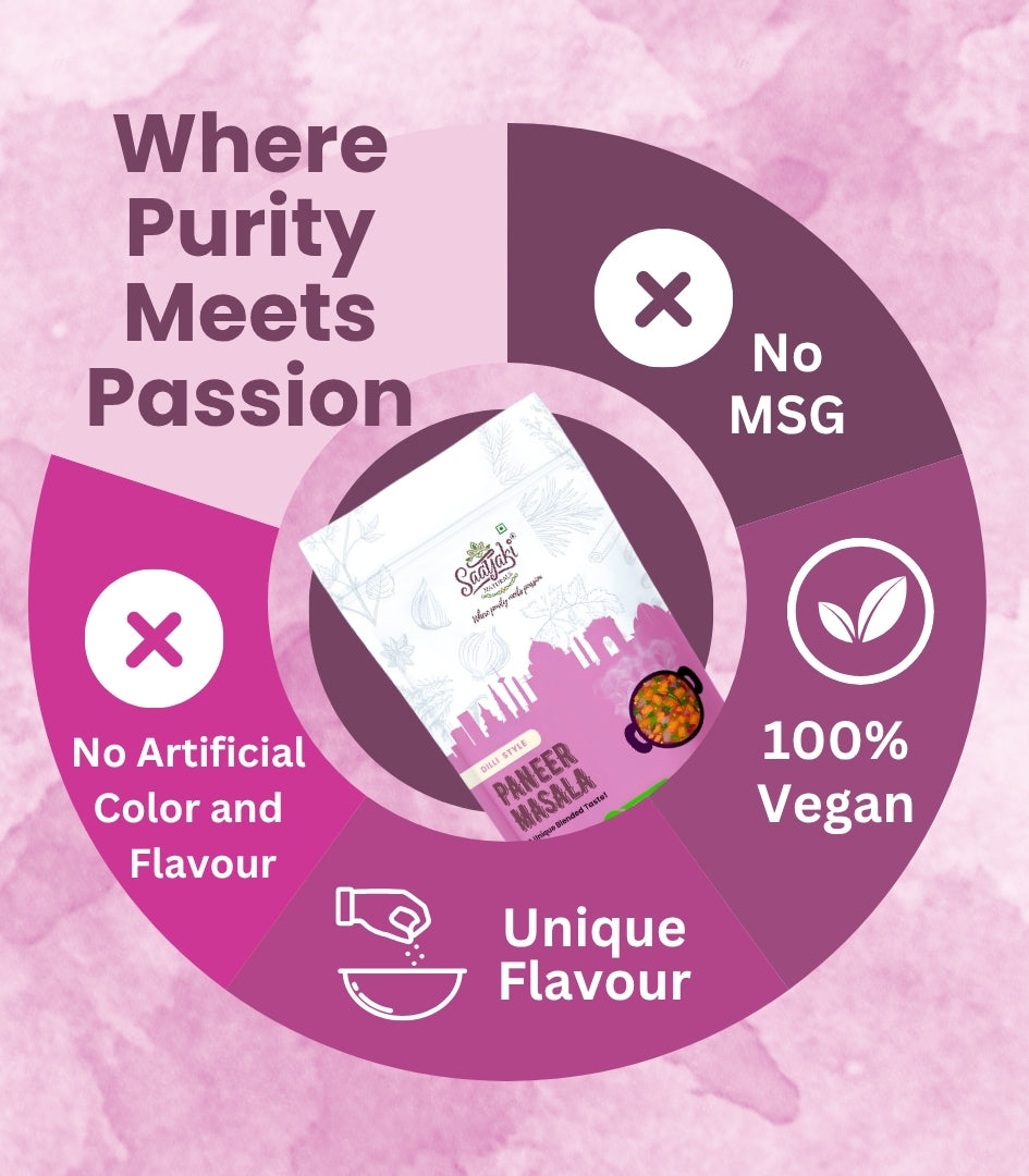 Premium Indian Blends Combo - Signature Spice Pack