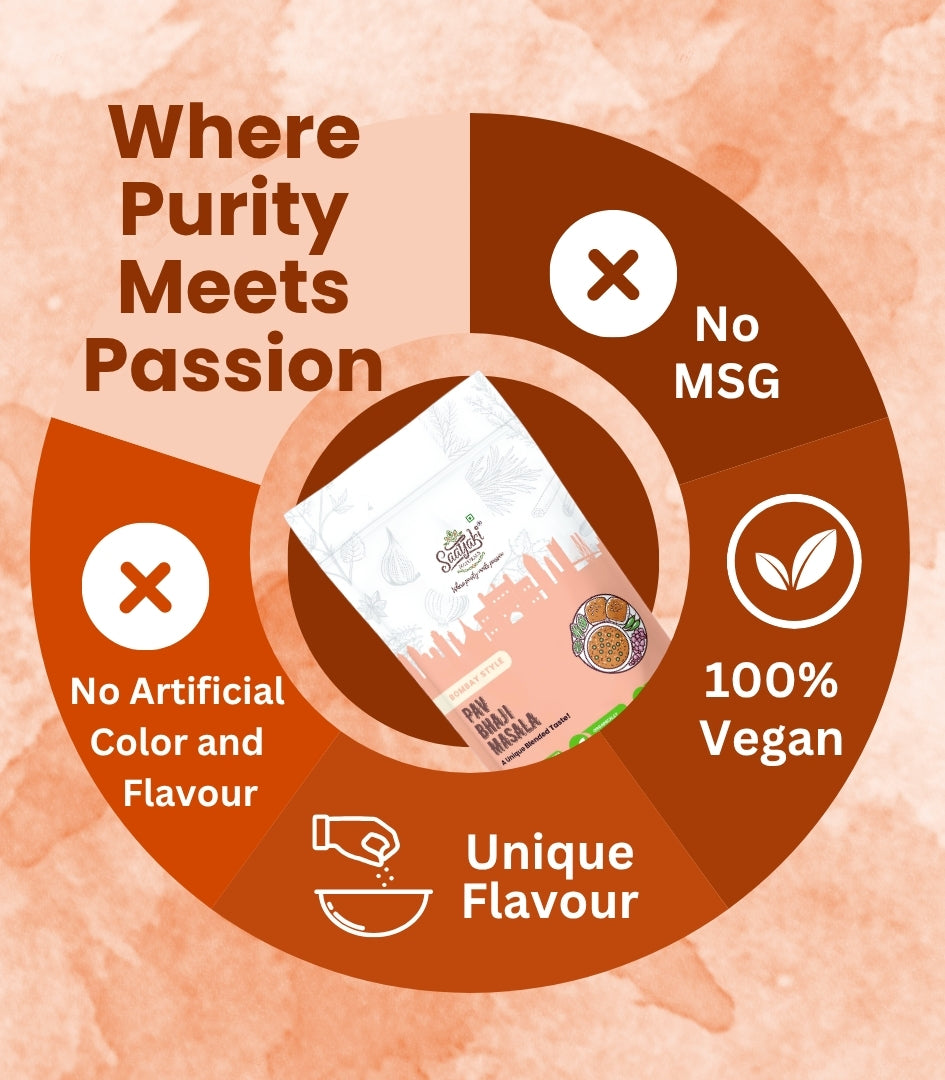 Premium Indian Blends Combo - Signature Spice Pack
