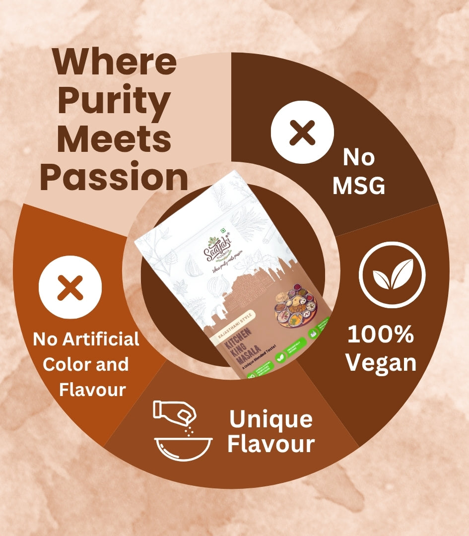 Rajasthani Favourite Combo - Authentic Spice Set