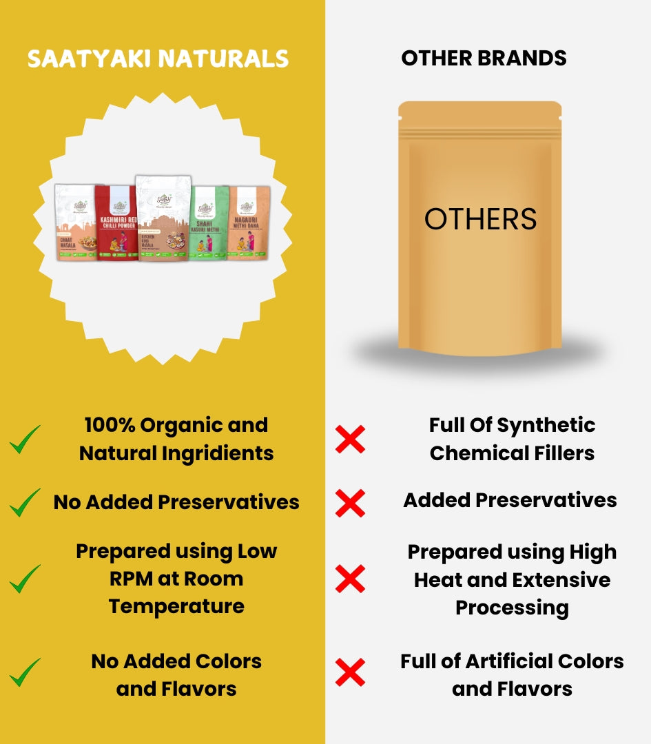 Rajasthani Favourite Combo - Authentic Spice Set