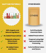 Rajasthani Favourite Combo - Authentic Spice Set
