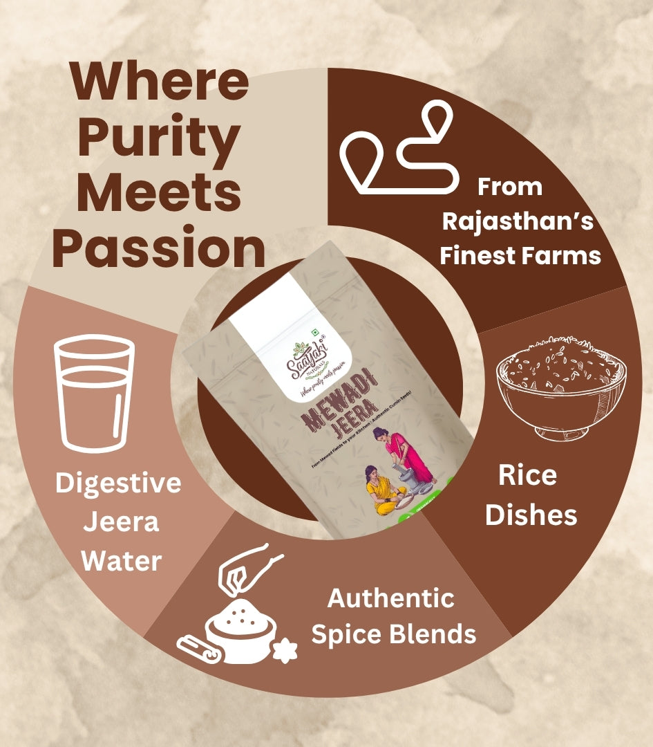 Wellness Spice Kit Combo - Healthy Spice Collection