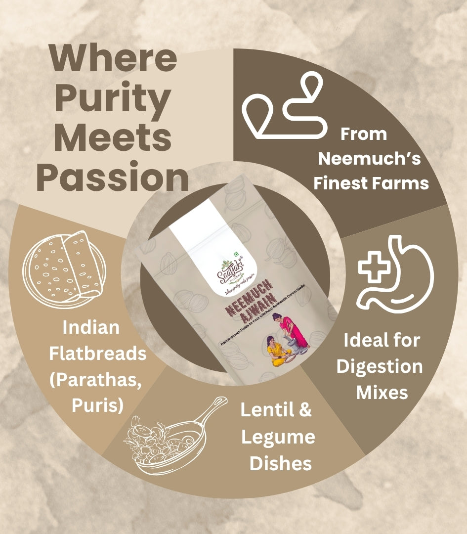 Wellness Spice Kit Combo - Healthy Spice Collection