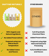 Wellness Spice Kit Combo - Healthy Spice Collection