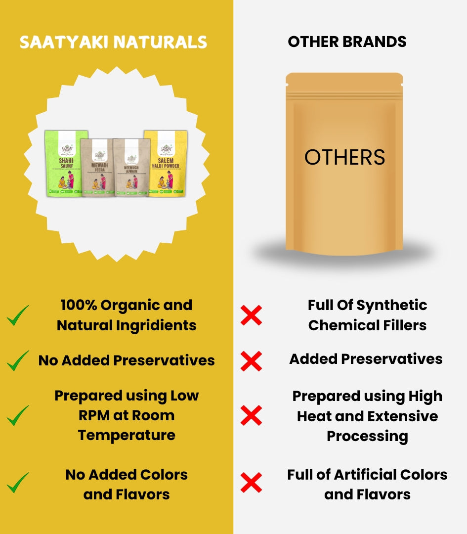 Wellness Spice Kit Combo - Healthy Spice Collection